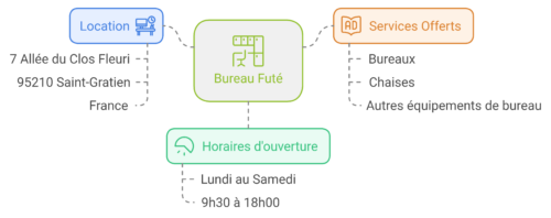 Informations Pratiques