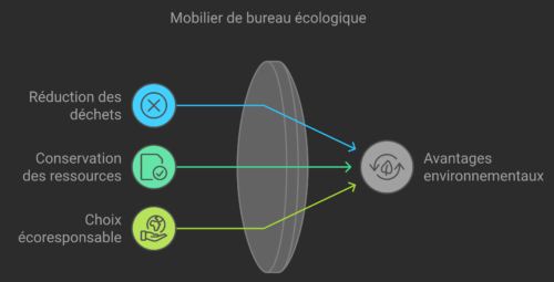 Une Contribution Positive à l'Écologie