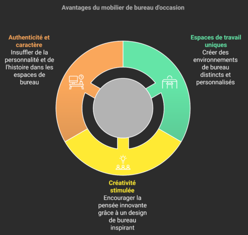 L'Originalité au Service de l'Identité de Marque